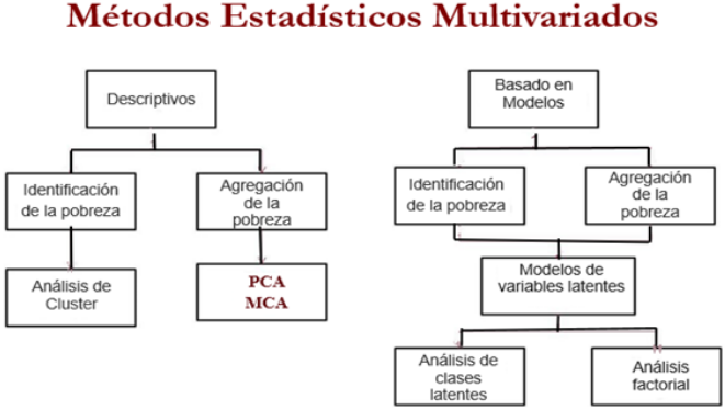 Enfoques estadsticos