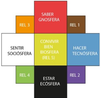 La Tetralctica da paso a la Pentalctica y ambas a una Octalctica.