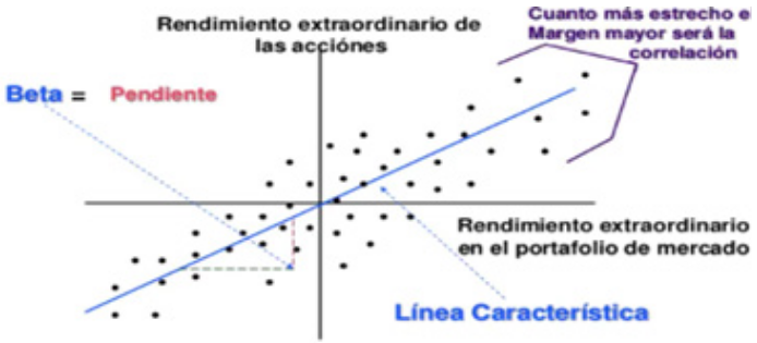 Lnea caracterstica.