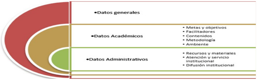 mbitos encuesta curso de educacin continua