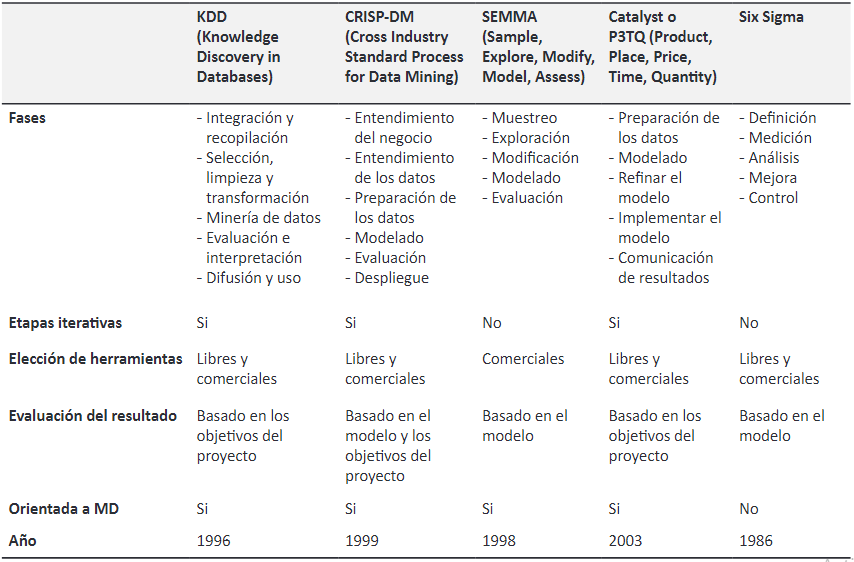 Principales caractersticas de los procesos de minera de datos
