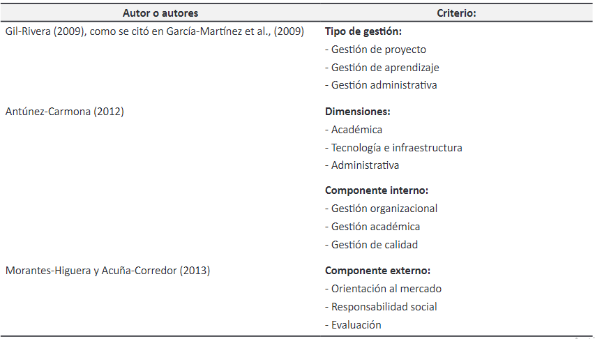 Criterios para la gestin educativa a distancia