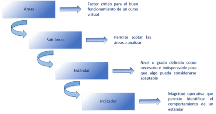 Despliegue del modelo de Cursos Virtuales de Formacin Continua.