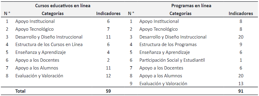 Estructuras de tarjetas de puntuacin para la calidad evaluativa