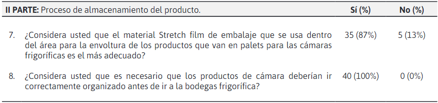 Dimensin Proceso de almacenamiento del producto
