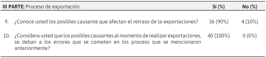 Dimensin Proceso de exportacin