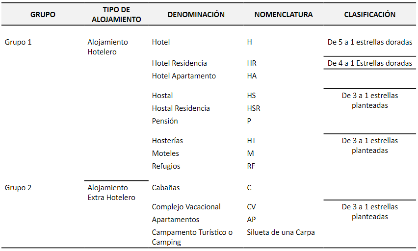 Modelo de valorizacin de los hoteles del Ecuador.