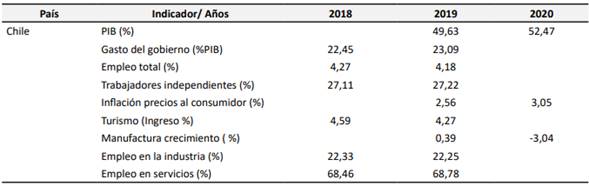 Indicadores econmicos de Per y Mxico