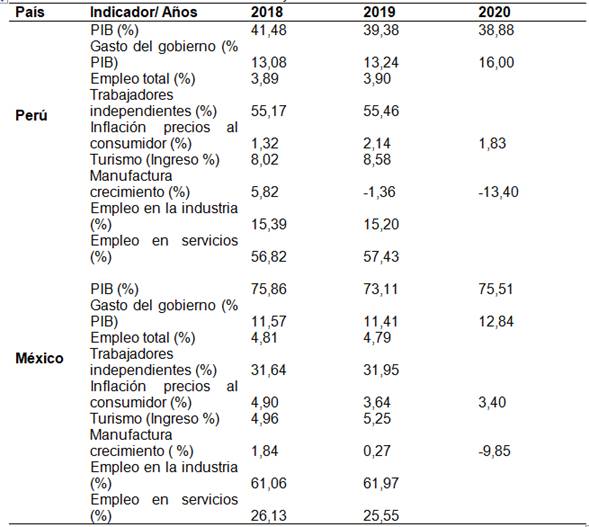 Indicadores econmicos Ecuador