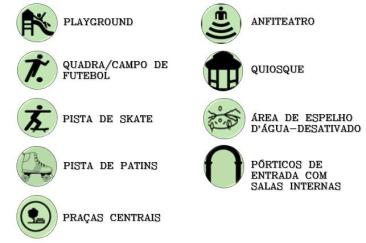 reas existentes no Parque da Cidade