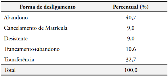 Forma de sada da escola