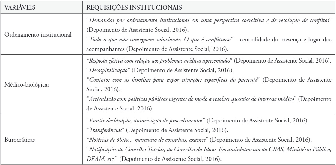 Requisi��es do hospital aos assistentes sociais