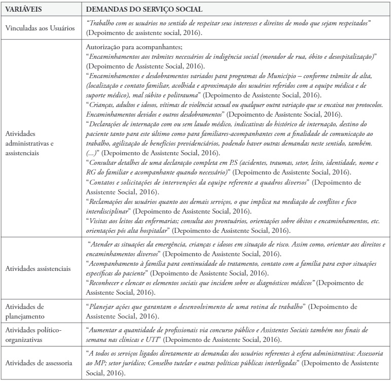 Demandas do pr�prio Servi�o Social