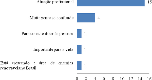 Motivos para implementao de disciplina especfica para tratar o tema fontes de energia