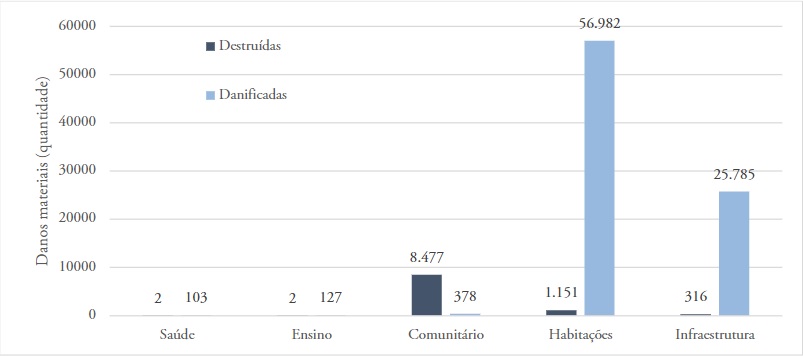 Danos materiais causados por desastres de inundaes no Estado do Rio de Janeiro, no perodo de 1991 a 2012