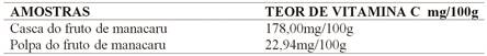Teor de vitamina C (mg/100g) na casca e polpa de manacaru