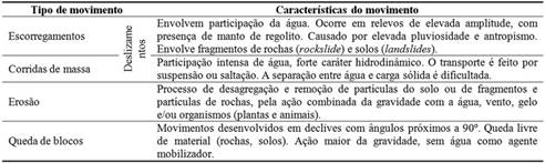 Tipos de movimento de massa 