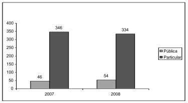 Aprovados na 1 fase 2007-2008