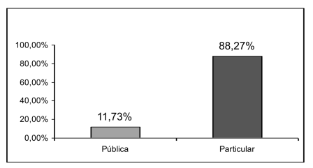Alunos aprovados na 1 fase % 