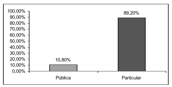 Aprovados na 2 fase %