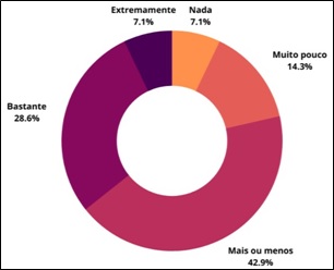 Salubridade do ambiente fsico