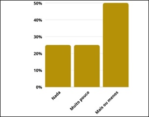 Dificuldades financeiras dos docentes