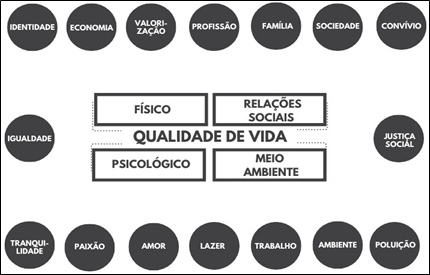 Domnios e Ncleos semnticos presentes nas respostas dos docentes