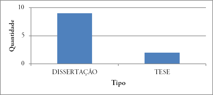 Tipo de trabalho
