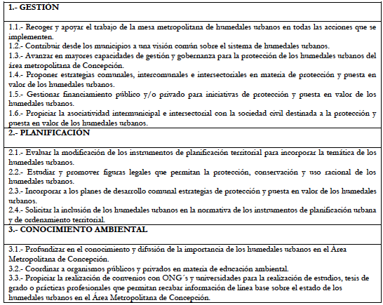 Protocolo para la protecci&oacute;n y puesta en valor de los humedales urbanos del &Aacute;rea Metropolitana de Concepci&oacute;n