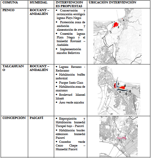 Descripci&oacute;n de intervenciones por comuna/humedal
