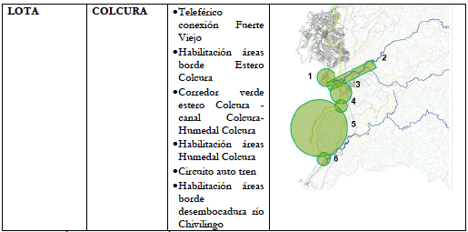 Descripci&oacute;n de intervenciones por comuna/humedal