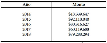 Fuente Municipalidad de Los Ángeles