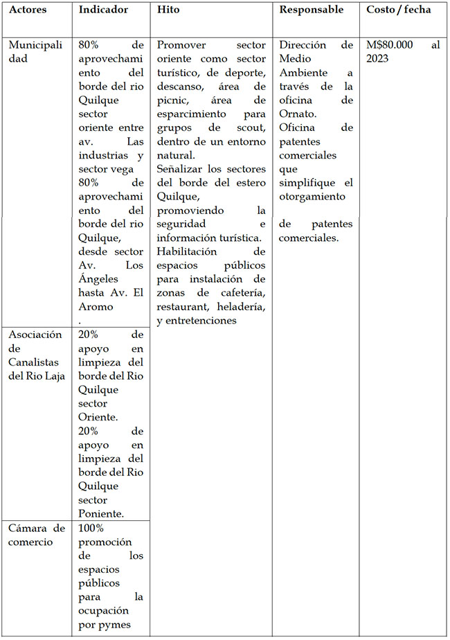 Mejoramiento del borde del Río Quilque