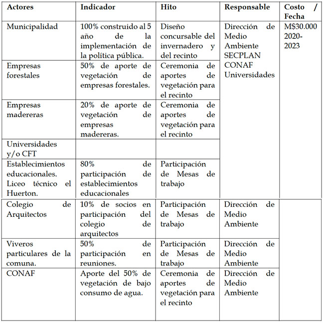 Creación del invernadero municipal