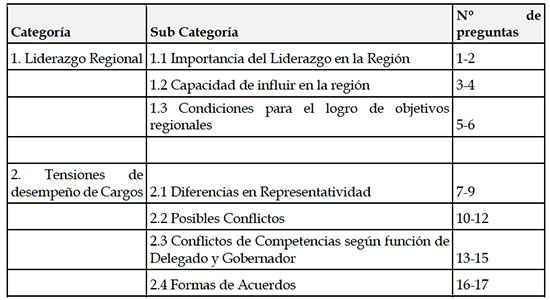 Síntesis de categorías apriorísticas