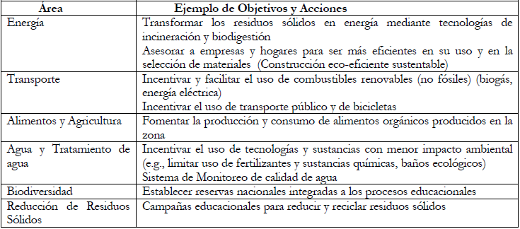Ejemplos de objetivos para Áreas Estratégicas de EcoComunas