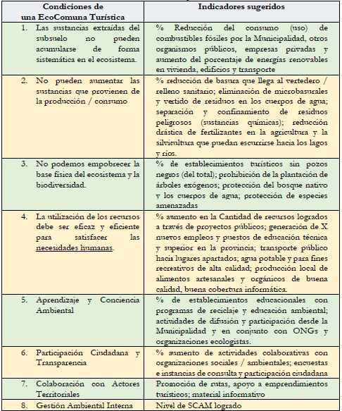 Sistema de Monitoreo y Evaluación de Avances