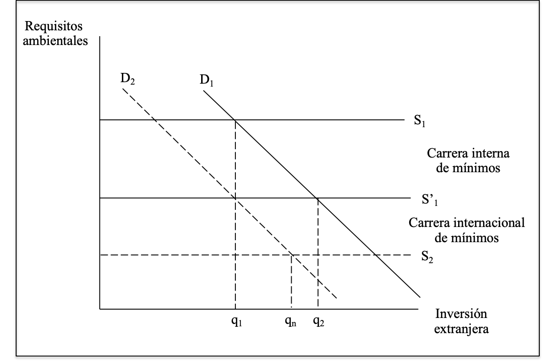 Carrera hacia el fondo