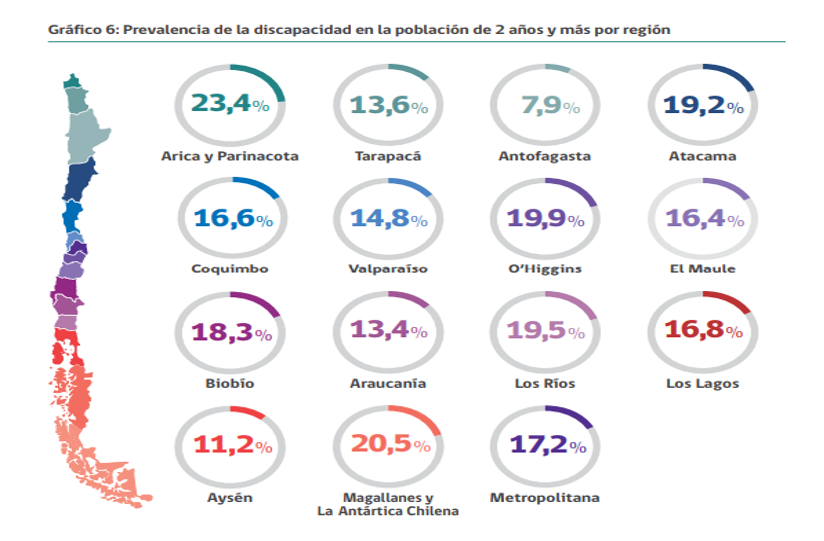 Ilustraci�n 1II Estudio de Discapacidad 2015
