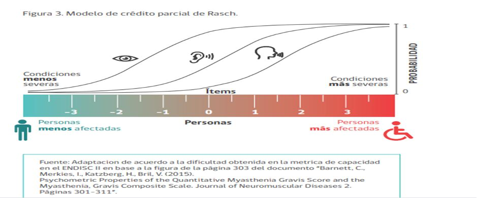 Ilustraci�n 2II Estudio de Discapacidad 2015