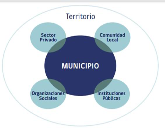 Ilustraci�n 5Buenas Pr�cticas Inclusivas 2017-2018