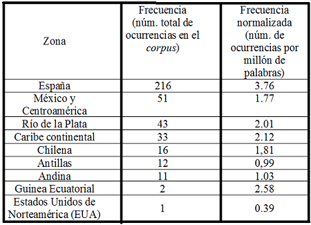 Distribuci&oacute;n geogr&aacute;fica de casos del
Lema andamio (Corpes XXI)