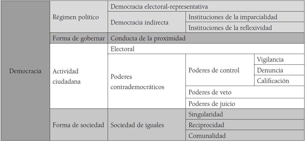 La complicación de las democracias