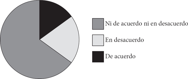 Postura de los docentes respecto a la abolici&oacute;n del examen de ingreso
