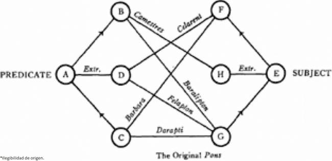 Diagrama de Hamblin.