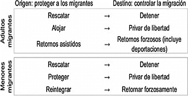 Correspondencias conceptuales entre dominios de origen y destino