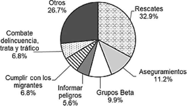 Distribuci&oacute;n porcentual de los comunicados de prensa del INM seg&uacute;n tem&aacute;tica, 2013-2018*