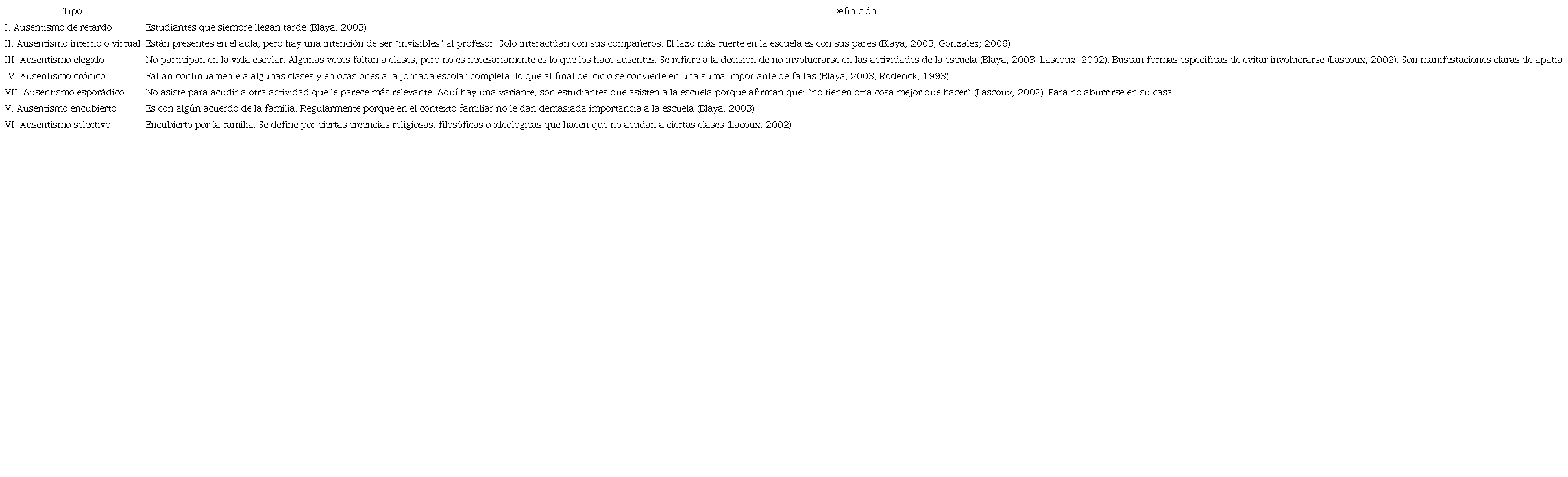 Tipolog&iacute;a del ausentismo