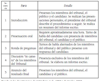 Macroestructura de las DTD en EU