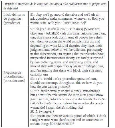 Preguntas en el corpus MICASE Corpus